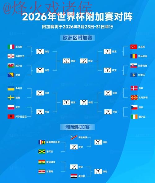 2026世界杯预测排行最佳