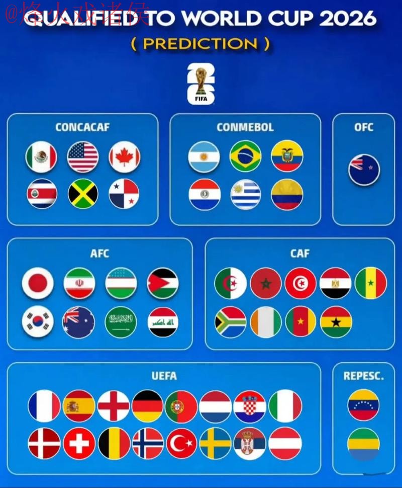 2026世界杯预测最新最新网址 2026世界杯预测最新最新网址