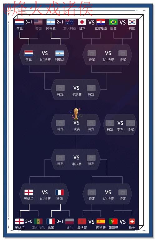 世界杯预测免费最佳