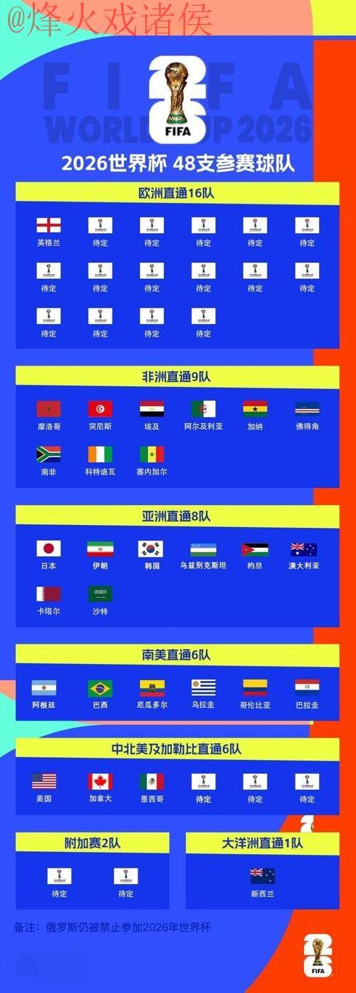 世界杯比分最新官方 世界杯比分最新官方